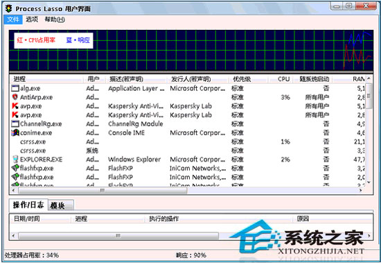 Process Lasso Pro 5.1.0.56 32Bit/64Bit Թٷװ